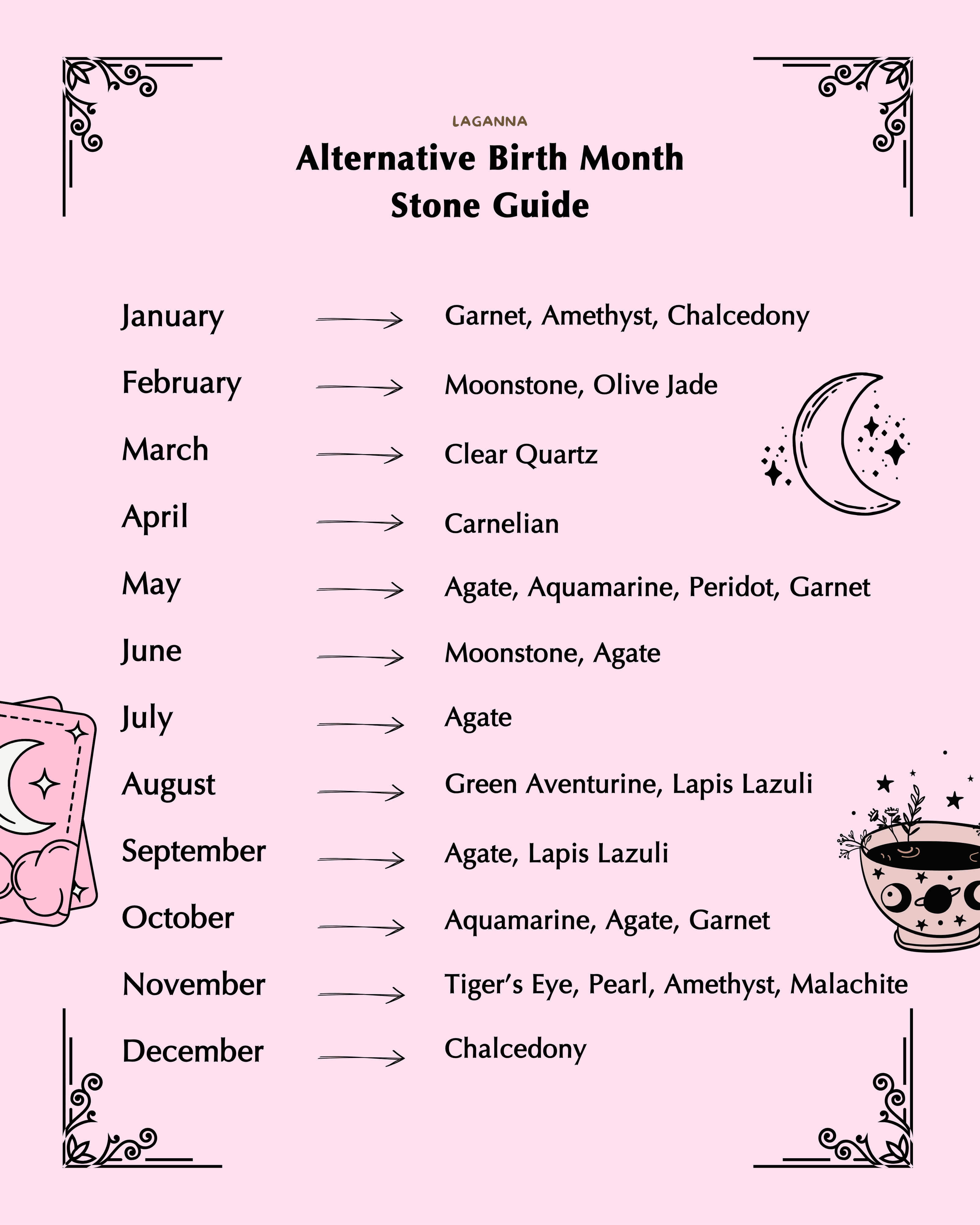Alternative Birth Month Stone Guide on a pink background with decorative elements.