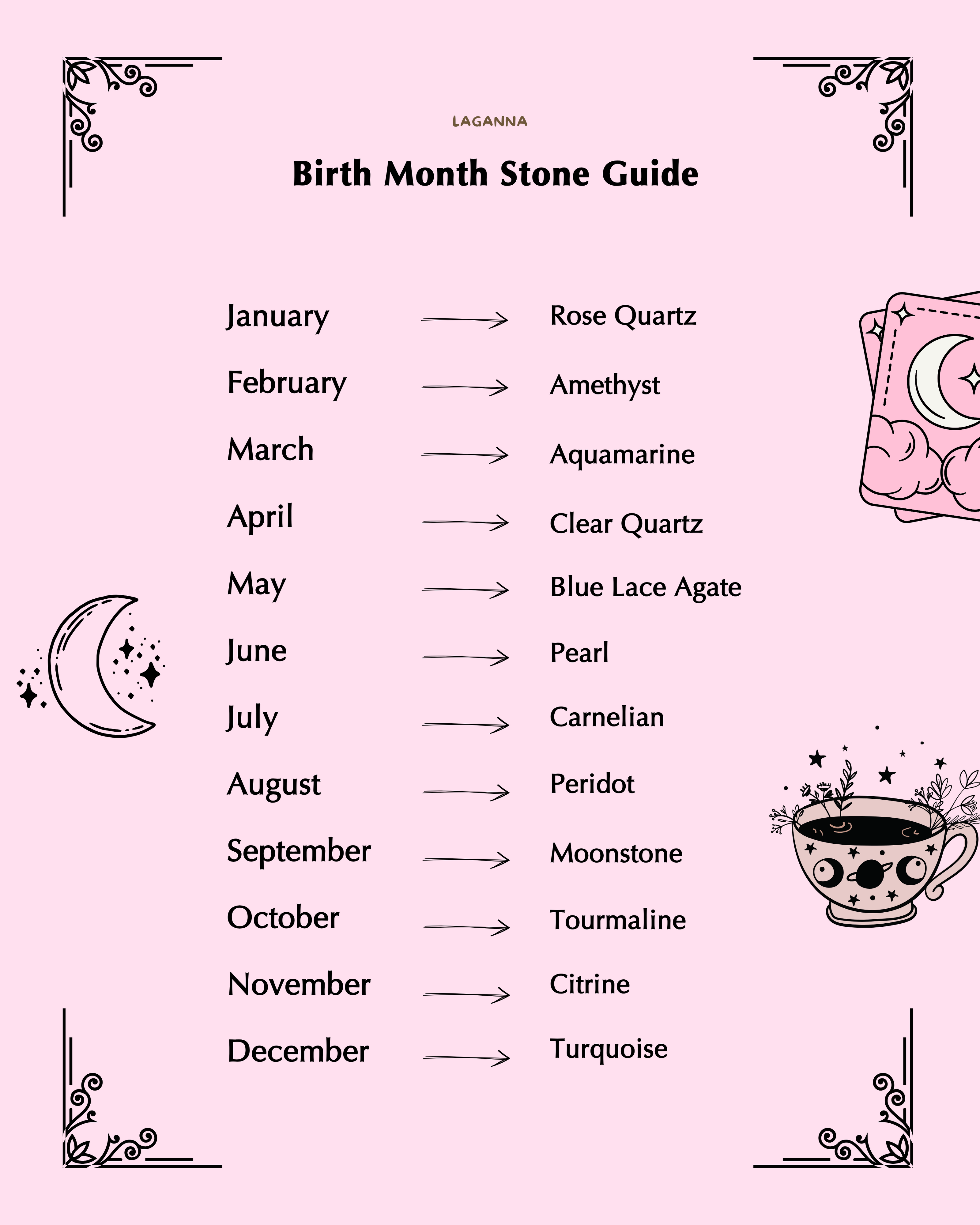Birth Month Stone Guide with corresponding stones for each month displayed on a soft pink background — The Laganna Guide