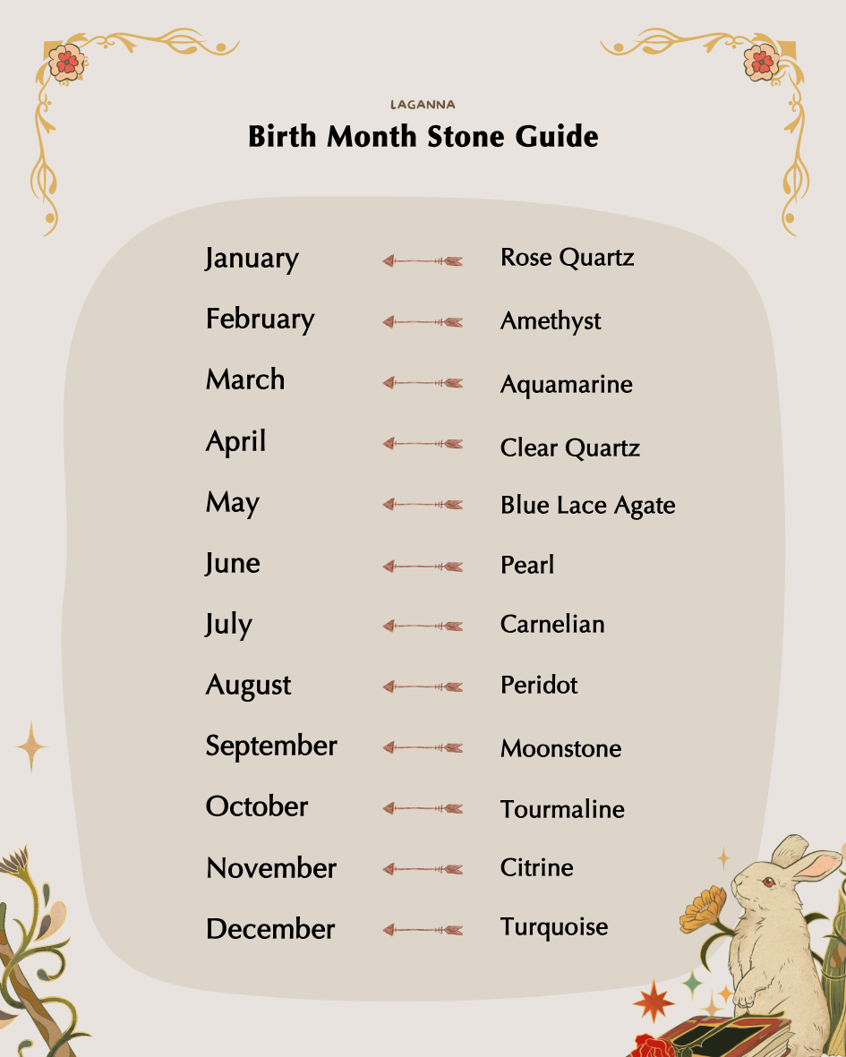 Birth Month Stone Guide with corresponding stones for each month on a decorative background.