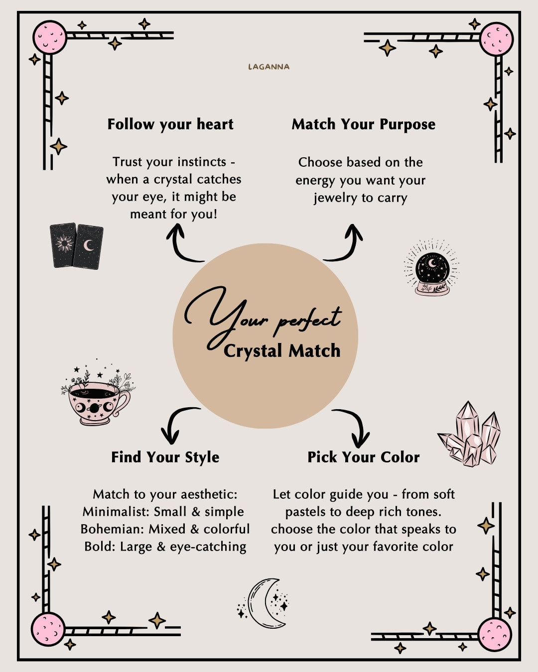 Complete crystal matching guide infographic showing how to choose healing crystals by following your heart, matching your purpose, finding your style, and picking your color